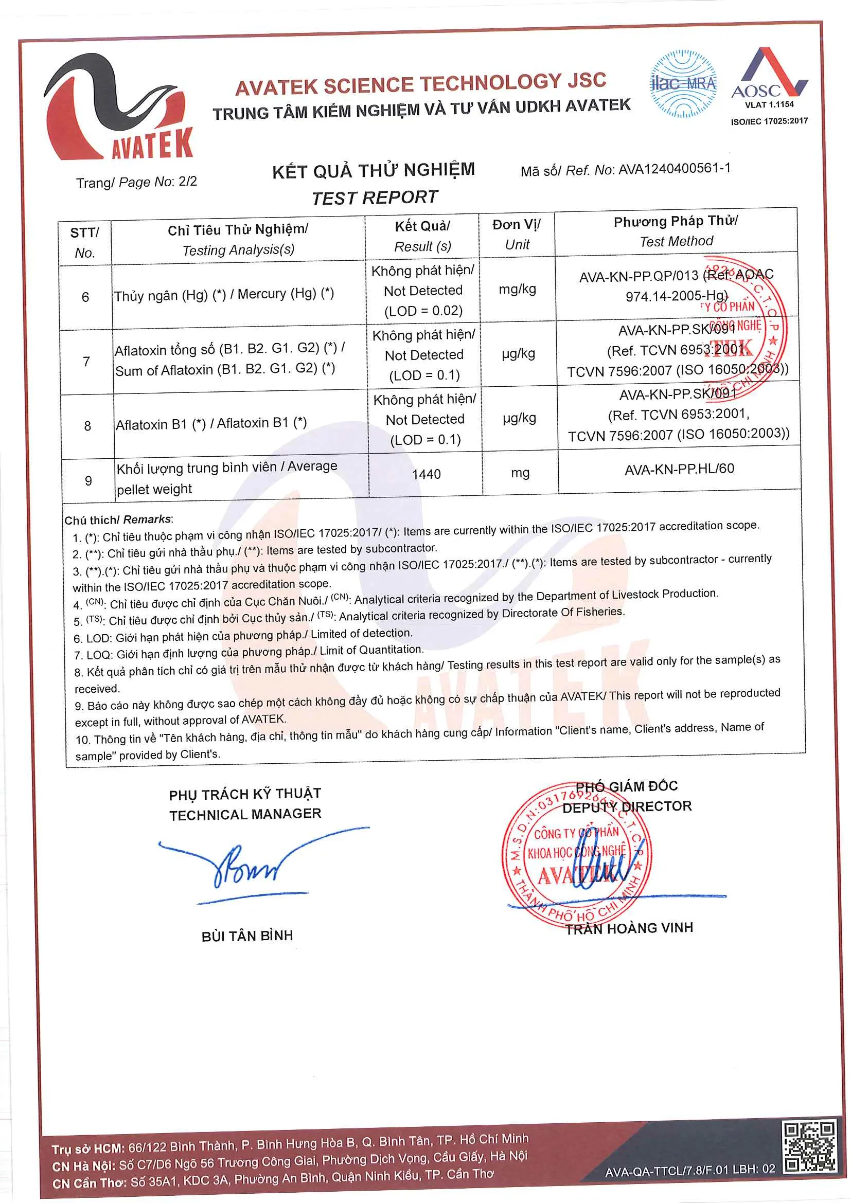 Kết quả thử nghiệm